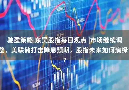 驰盈策略 东吴股指每日观点 |市场继续调整，美联储打击降息预期，股指未来如何演绎？